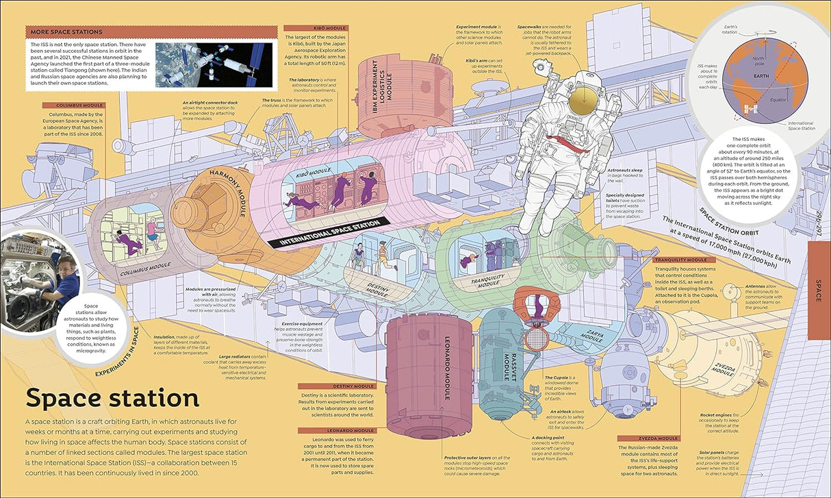 How Everything Works book page showing a detailed infographic of a space station and astronaut in orbit.