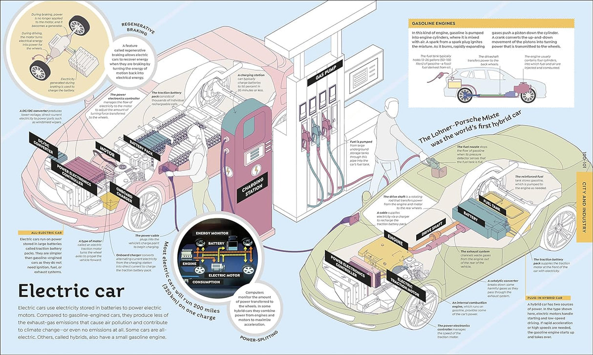 How Everything Works book illustration explaining electric and gasoline car mechanics with detailed diagrams and text.