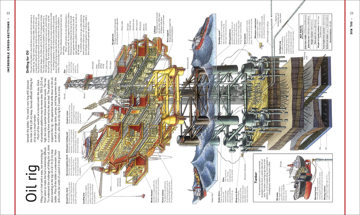 Stephen Biesty's Incredible Cross-Sections showing detailed cutaway of an oil rig with labeled parts and structures.