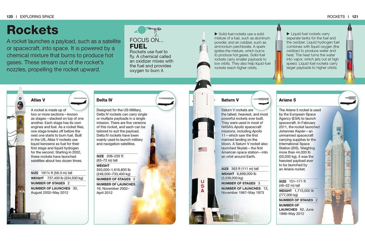 Pocket Genius Space book page showing detailed information about rockets including Atlas V, Delta IV, Saturn V, and Ariane 5.