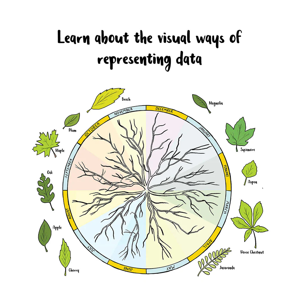 Life Log: Infographic Journal showing a circular infographic with labeled leaves and tree branches illustrating data visually.