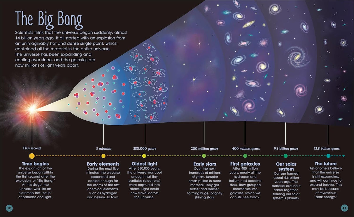 The Magic and Mystery of Space
