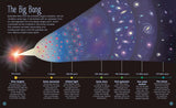 The Magic and Mystery of Space